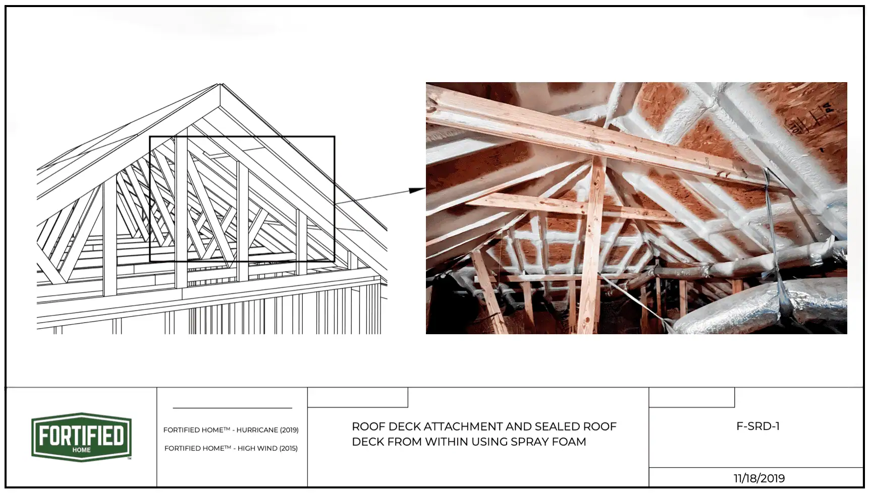 FORTIFIED Above And Beyond Code With Spray Foam