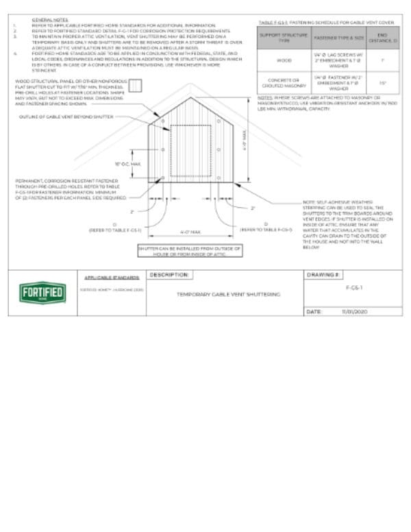 FORTIFIED Gable Diagram FORTIFIED Gable Diagram