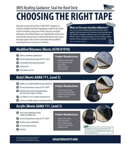 IBHS Choosing Roof Tape IBHS Choosing Roof Tape