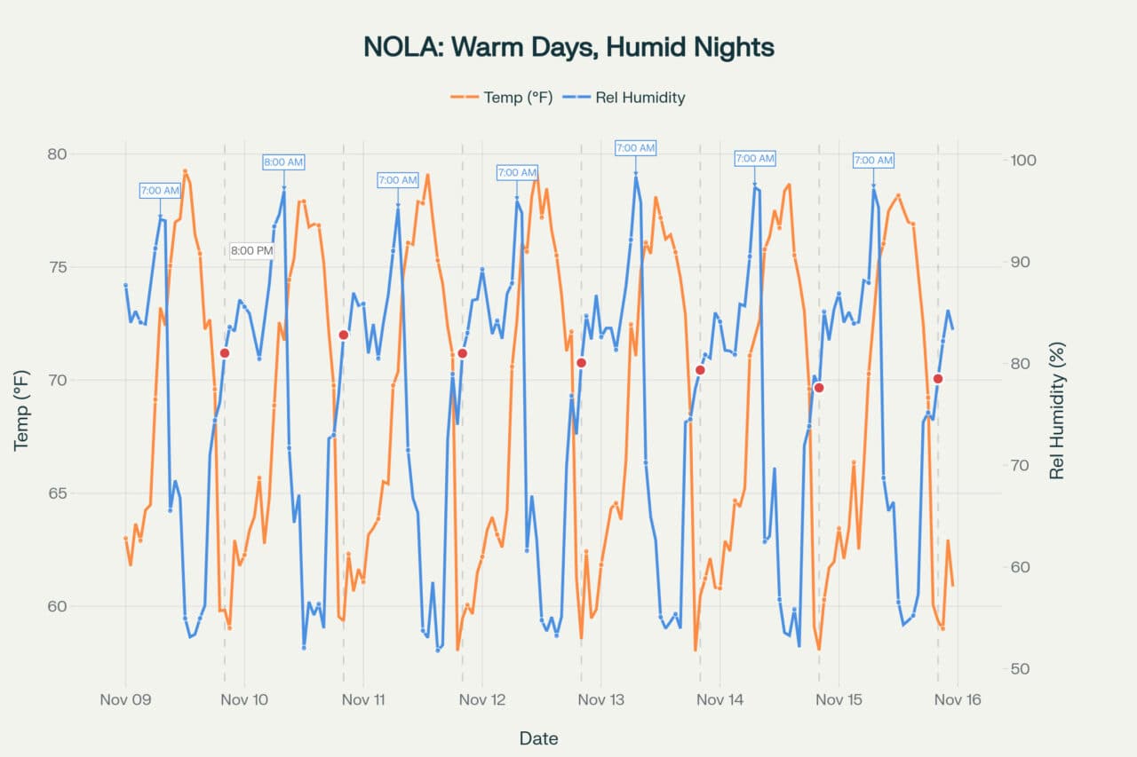frizzy hair rh chart